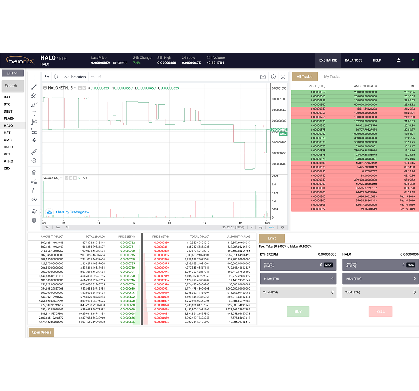 HaloDEX